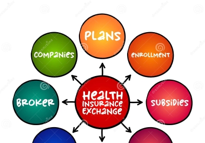 health-insurance-exchange-marketplace-comparison-shopping-area-mind-map-concept-presentations-reports-264291477